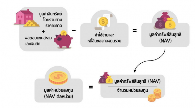 NAV คืออะไร ???