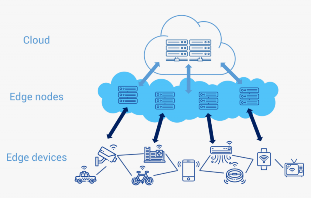 Edge Computing